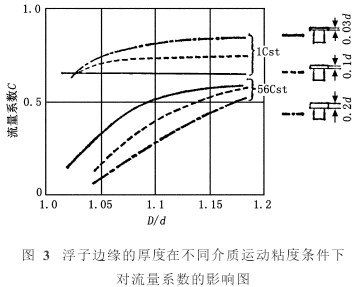 D(zhun)Ӌ߅ڲͬ|(zh)\(yn)ճȗlϵ(sh)Ӱ푈D