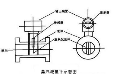 Ӌ(j)ʾD