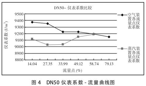 DN50uӋϵ(sh)-D