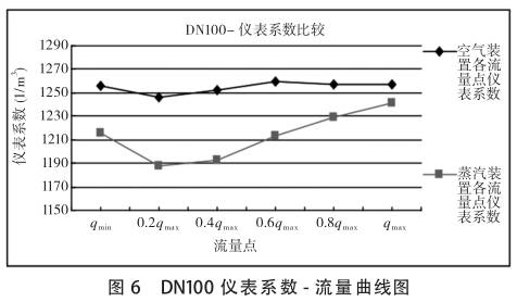 DN100uӋϵ(sh)-D