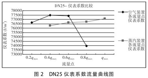 DN25uӋϵ(sh)-D