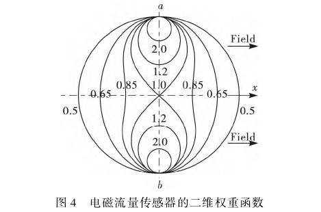 늴Ӌ(j)ĶS(qun)غ(sh)Dʾ